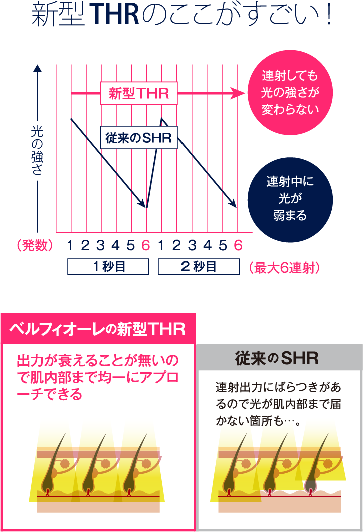 新型THRのここがすごい！