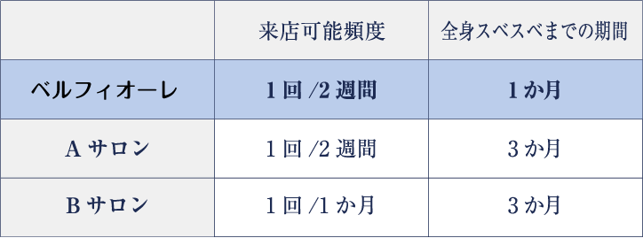 新型THRのここがすごい!