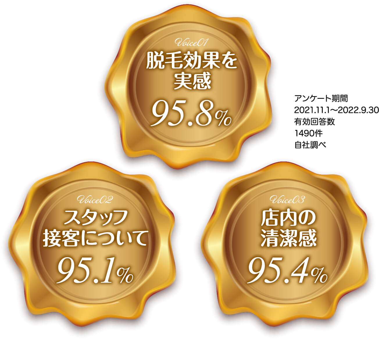 お客様アンケートでもたくさんの高評価をいただいています。
