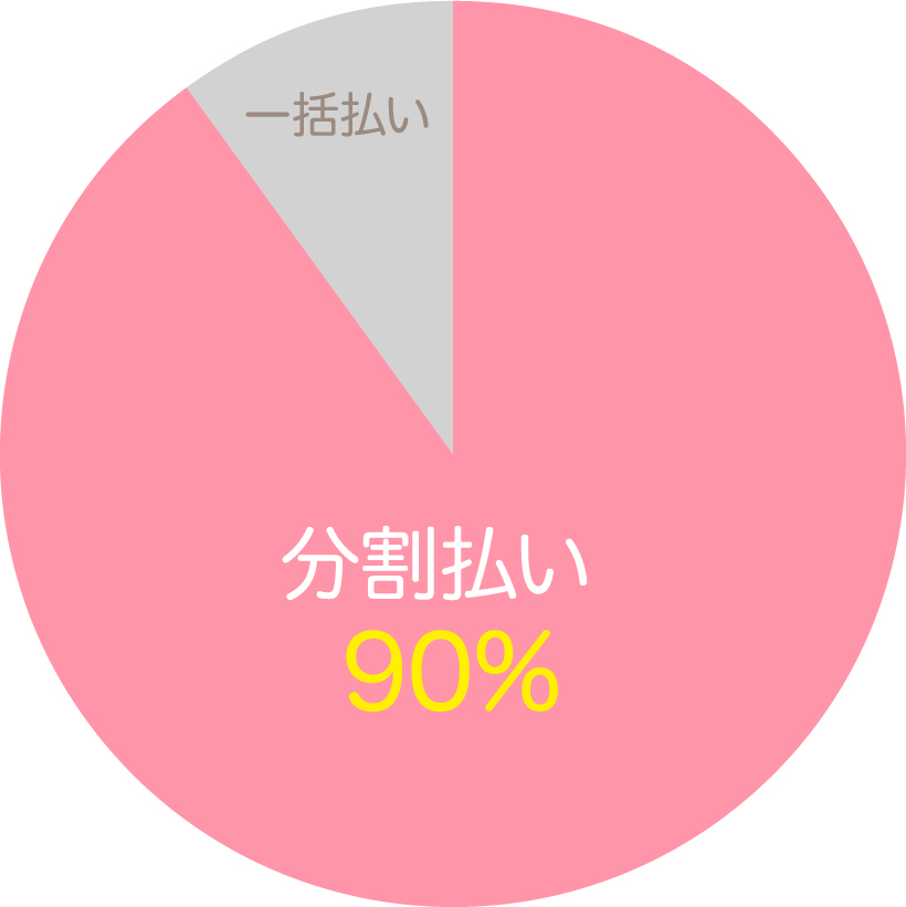 お客様アンケート